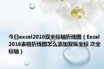 今日excel2010双坐标轴折线图（Excel2016表格折线图怎么添加双纵坐标 次坐标轴）