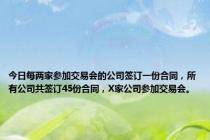 今日每两家参加交易会的公司签订一份合同，所有公司共签订45份合同，X家公司参加交易会。