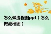 怎么做流程图ppt（怎么做流程图）