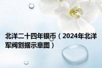 北洋二十四年银币（2024年北洋军阀割据示意图）