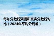 每年分数线预测和真实分数线对比（2024年平均分线差）