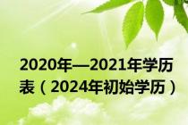 2020年—2021年学历表（2024年初始学历）