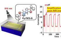 研究团队发明定制分子隐形且可吸收近红外光