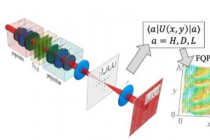 科学家开发出创新方法来验证量子光子电路的性能