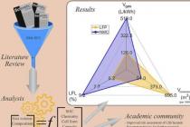 荟萃分析为降低和毒性风险提高电池安全性铺平了道路