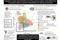 新研究直观地展示了渔业社区如何改变捕鱼习惯以适应气候变化