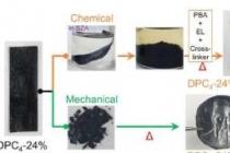 研究人员为可回收高灵敏度传感器创建动态聚合物网络材料