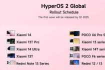 小米HyperOS2.0全球推广计划泄露